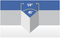 Mini Mini V-Groove - Diagram