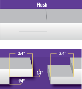 Flush Fit Detail